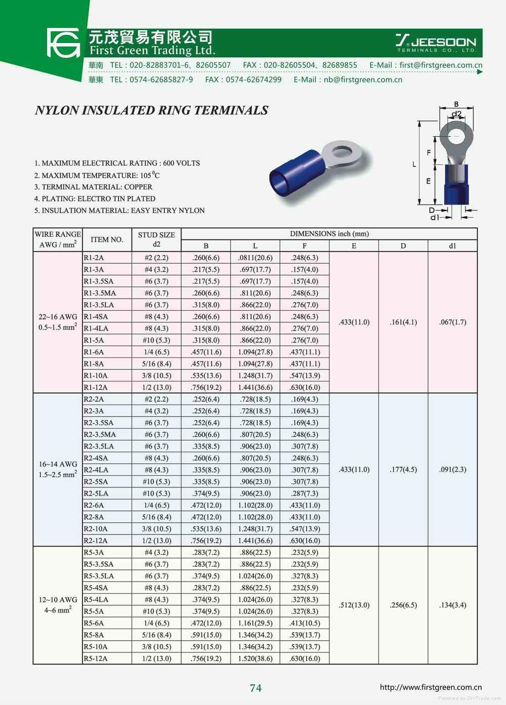 Ring Terminals 2