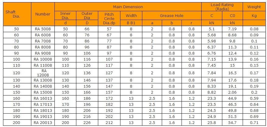 Thin Section Cross Roller Bearing 2