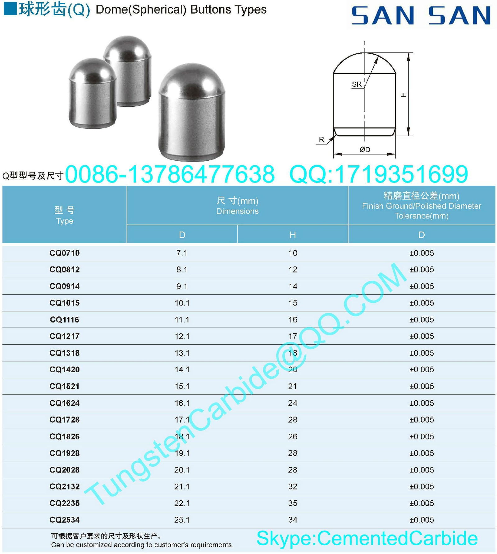 Tungsten Carbide Dome(Spherical) Buttons Types