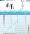 Tungsten Carbide Dome(Spherical) Buttons Types 2