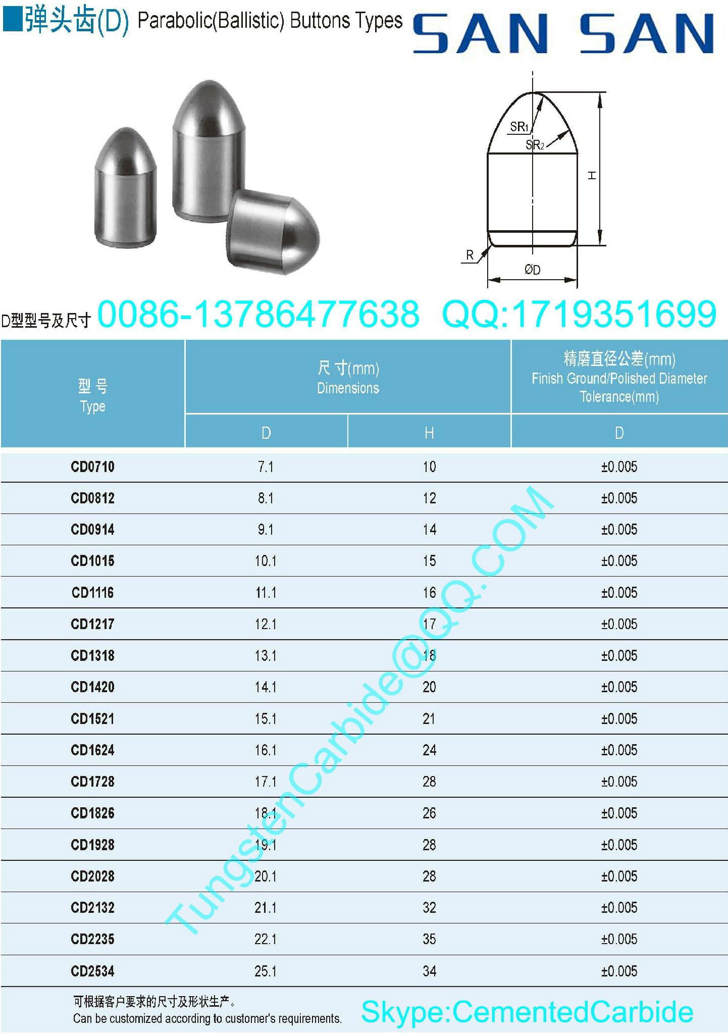 Tungsten Carbide Dome(Spherical) Buttons Types 3
