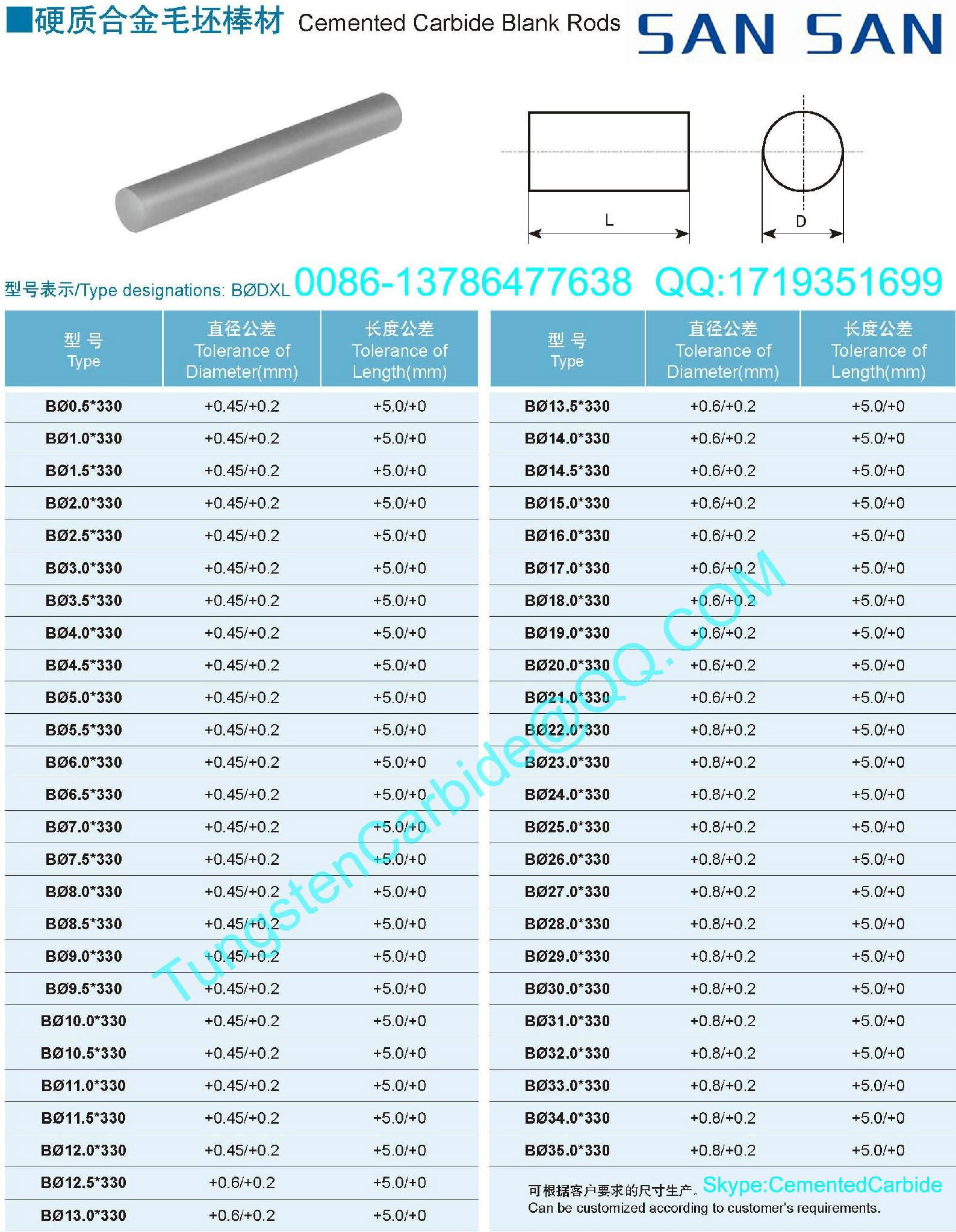 Tungsten Carbide Seats and Rings 5