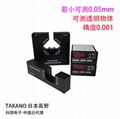  detector, laser diameter is widely used in optical fiber