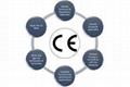 Manufacture Stockholder Distributor of EN Materials