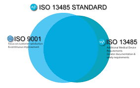 Manufacture Stockholder Distributor of ISO Materials 4