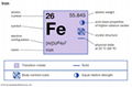 Importer of ASTM A1126 Pure Iron 99.90% Sheets, Plates, Rods, Bars, Strips, Wire 7