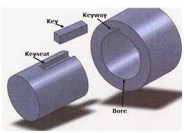 Manufacture of Industrial Parallel Keys And Keyways 4