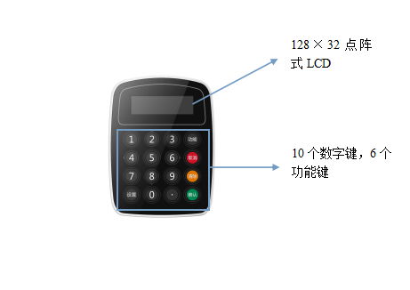 eID讀寫器 3