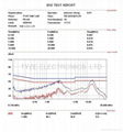 EMC test and EMC debug 1