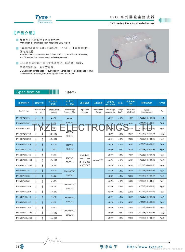 power line filter for Shielded rooms 3