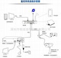 海思720P百万网络摄像机 2