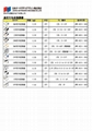 JAM Connectors 508320-2MA 4