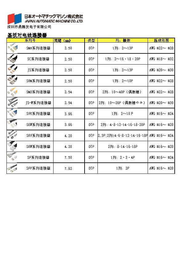 JAM  Connectors  742713-2MA 5