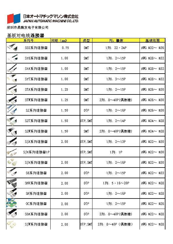 JAM Connectors RV42-02S