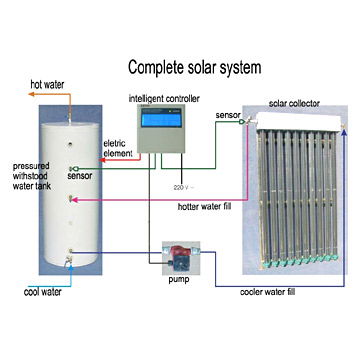 separated solar water heating system