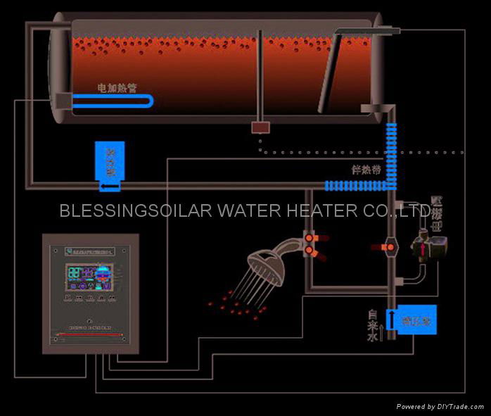 solar water heater 3