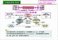 KDA 固體助劑自動輸送控制系統 3