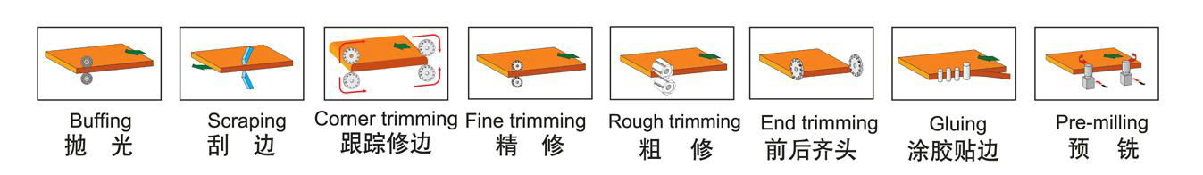 Automatic Edge Banding Machine with premilling,corner rounding function,SH350DJ 2