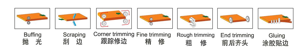 Machine Function Picture