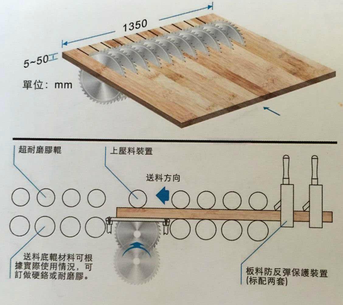 Woodworking Multiple Blade Rip Saw machine with working width 1350mm 3