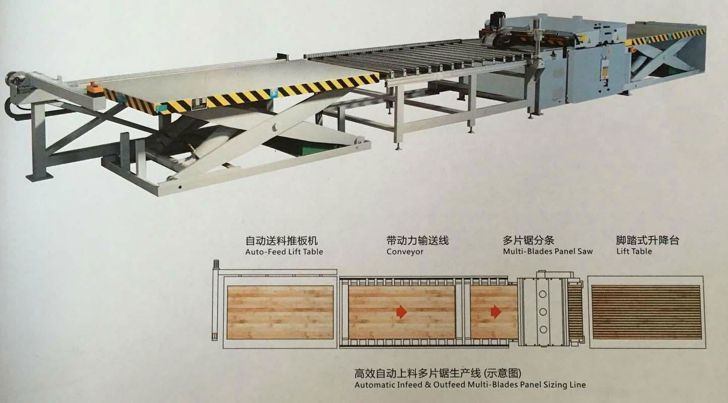 Woodworking Multiple Blade Rip Saw machine with working width 1350mm 4