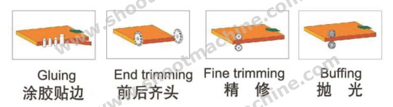 Small Edge Banding Machine with 4 Functions,MD60G-5 2