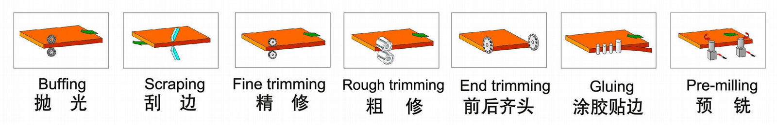 High Quality PVC Tape Edge Banding Machine,SH260DJ 2