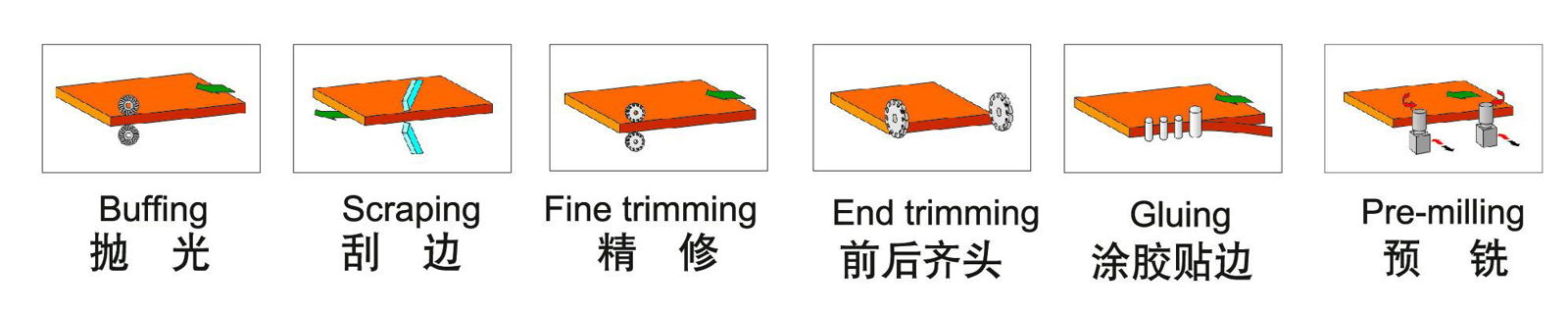 Shoot Brand Auto Edge Banding Machine with pre-milling function,SH260J 2