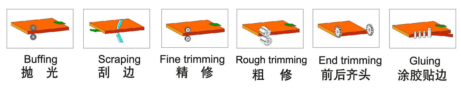 High Quality Woodworking PVC Tape Edge Bander Machine, SH260D 2