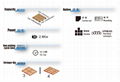 2. SH9025 technical data