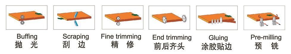 Auto Edge Banding Machine with Pre-milling Function,SH306-D5J,SH306-D6J 3