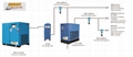 Complete System Of Permanent Magnet Variable Frequency Screw Air Compressor 1