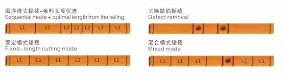 Optimal saw optimization mode,SH-S200 2