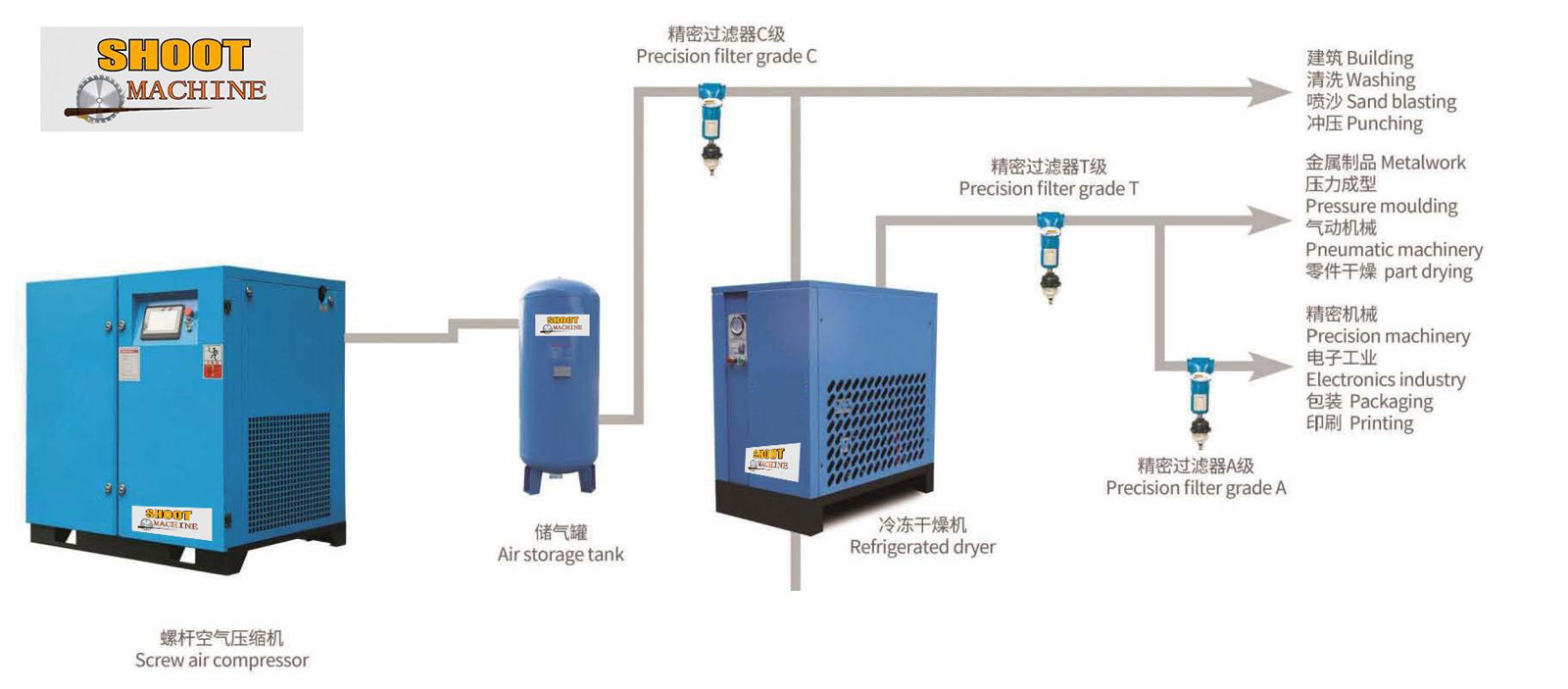 Cooling Compressed Air Drying Machine 4