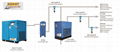 Cooling Compressed Air Drying Machine