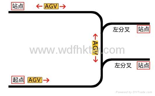 AGV智能小車 5