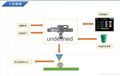 Automatic solder paste machine 2