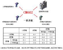 松下CM602，CM402高速貼片機 2