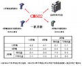 Panasonic CM602, CM402 high speed patch machine