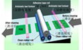 PCB清洁机 3