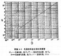 PSL洁净室恢复时间测试仪