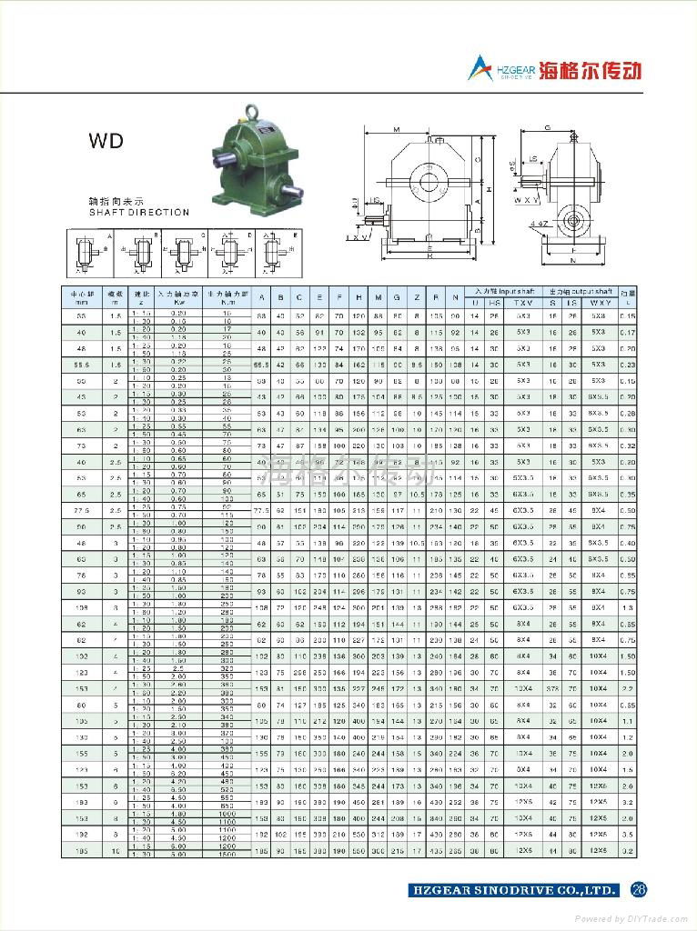 Worm Gear Speed Reducer 2