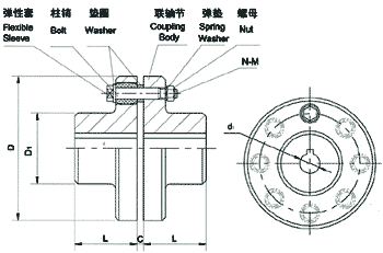 FCL軸銷聯軸器 3