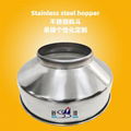 Hopper of soybean milk mill Hardware article funnel S/S Food Machinery Hopper 1