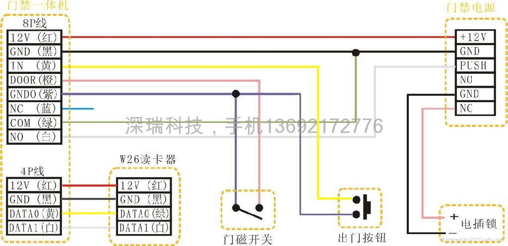 IDIC防水门禁一体机 2