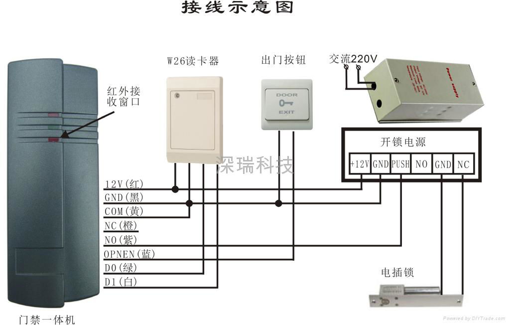 SN1000門禁一體機