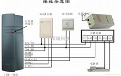 SN1000門禁一體機