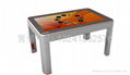 ACTIV Table