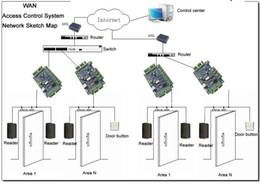 one door access control board for door access control system 4