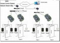 one door access control board for door access control system 4